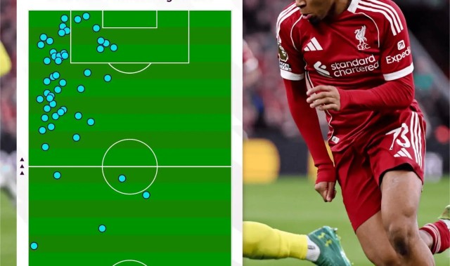 Kaiyun中国官网-首次英超首发表现惊艳，英超官方晒恩古莫哈本场热区图